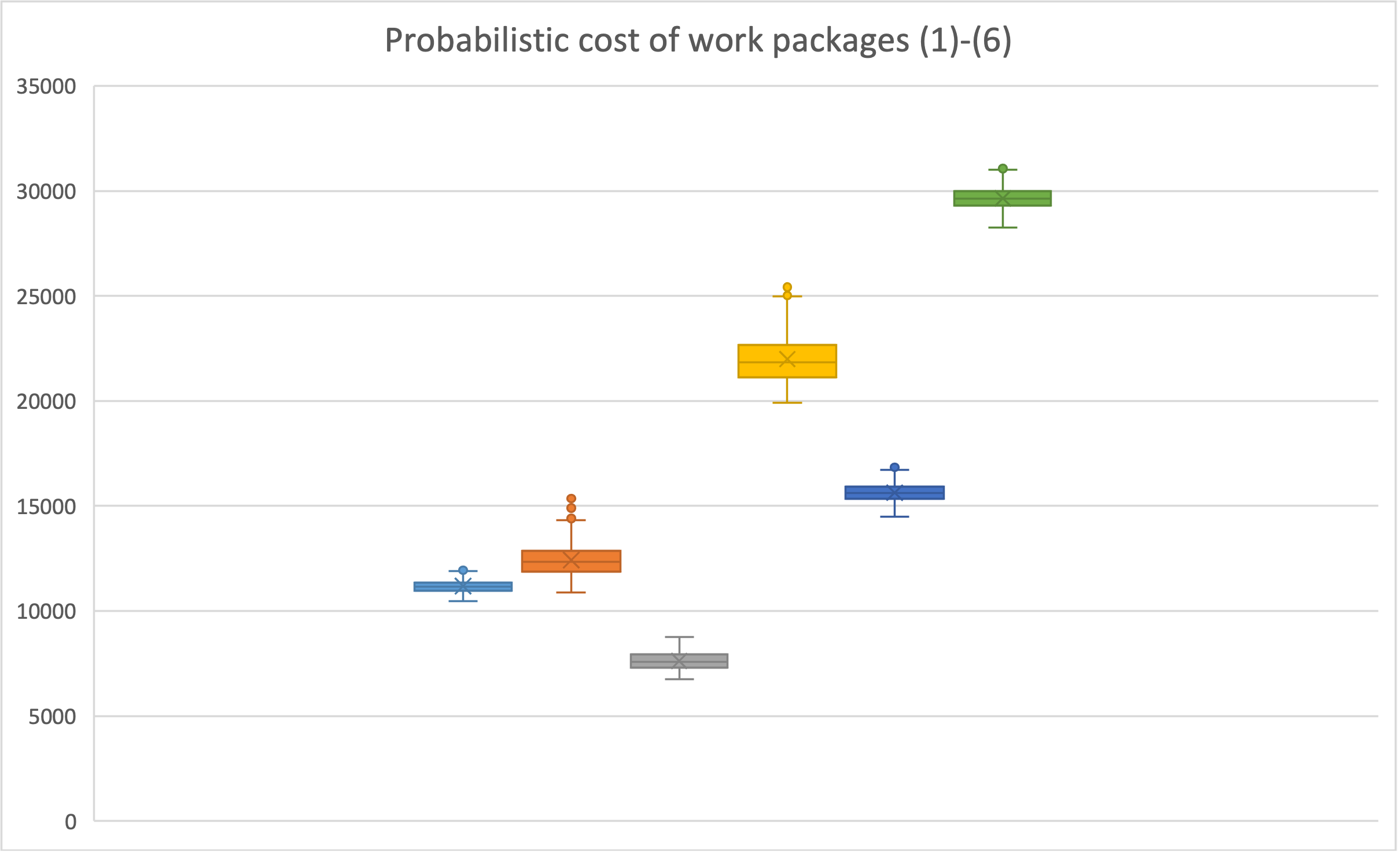 Construction Cost Analysis